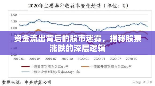 資金流出背后的股市迷霧，揭秘股票漲跌的深層邏輯