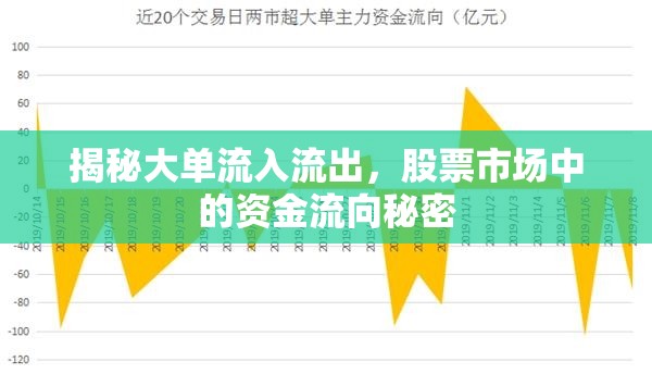 揭秘大單流入流出，股票市場(chǎng)中的資金流向秘密