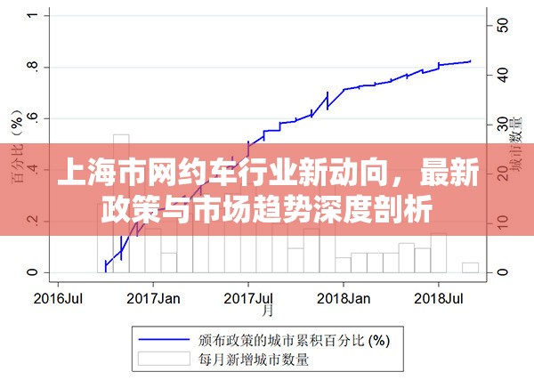 上海市網(wǎng)約車行業(yè)新動向，最新政策與市場趨勢深度剖析