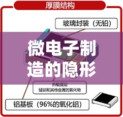 微電子制造的隱形藝術(shù)家，電阻曝光工藝的奧秘