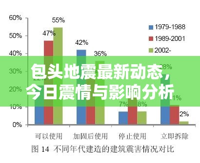 包頭地震最新動態(tài)，今日震情與影響分析