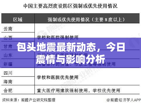 包頭地震最新動態(tài)，今日震情與影響分析