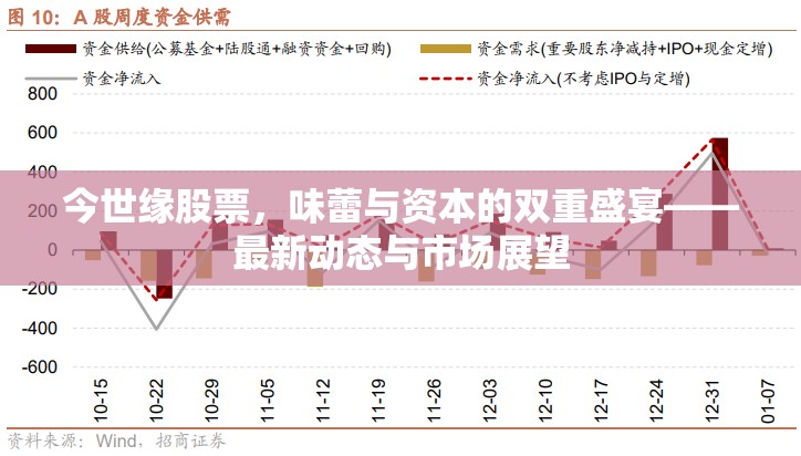 今世緣股票，味蕾與資本的雙重盛宴——最新動(dòng)態(tài)與市場(chǎng)展望