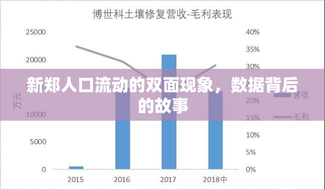 新鄭人口流動的雙面現(xiàn)象，數據背后的故事