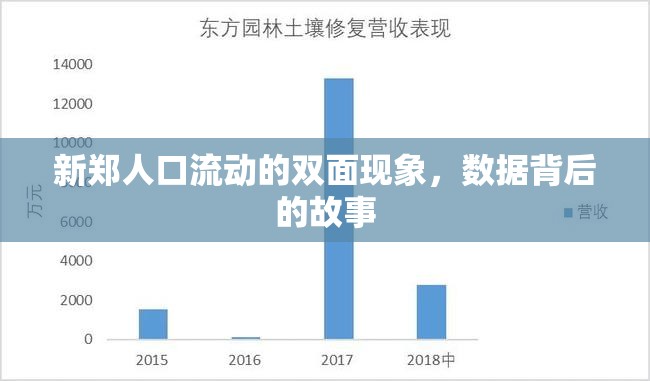 新鄭人口流動的雙面現(xiàn)象，數據背后的故事