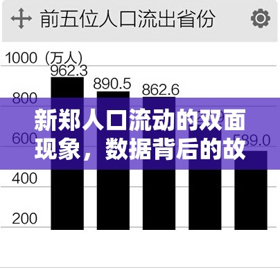 新鄭人口流動的雙面現(xiàn)象，數據背后的故事