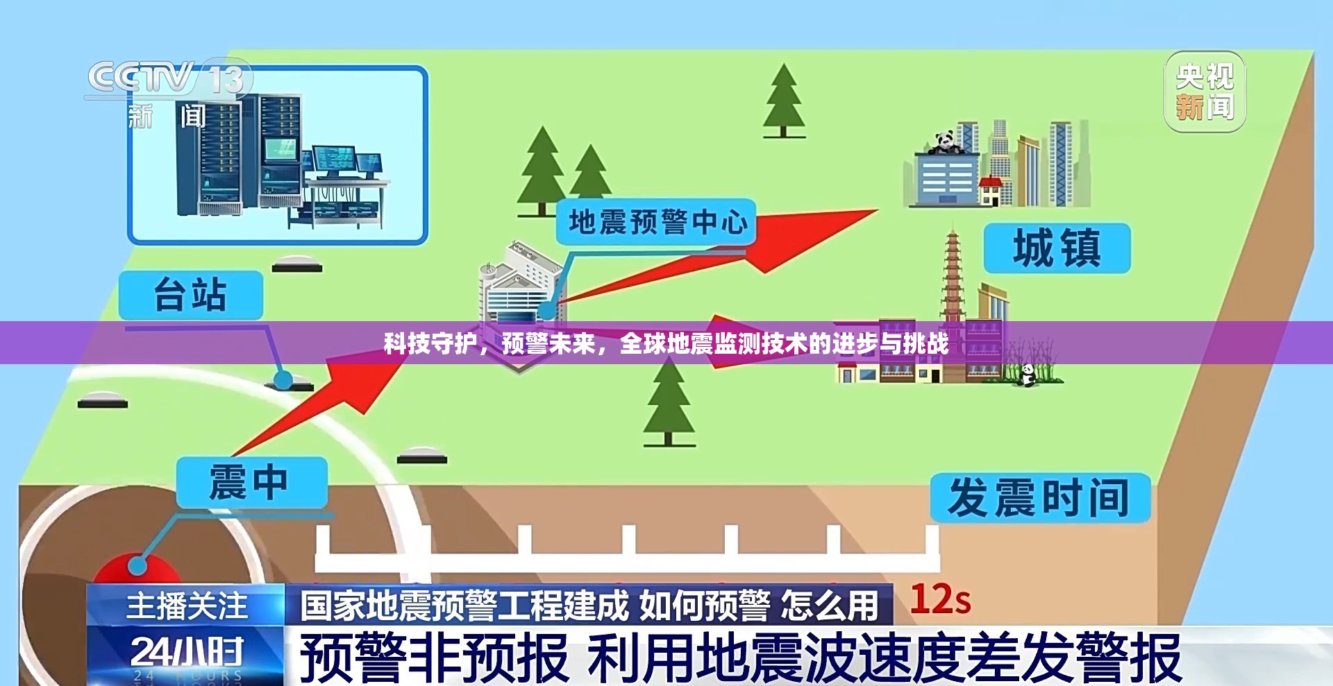 科技守護(hù)，預(yù)警未來，全球地震監(jiān)測技術(shù)的進(jìn)步與挑戰(zhàn)