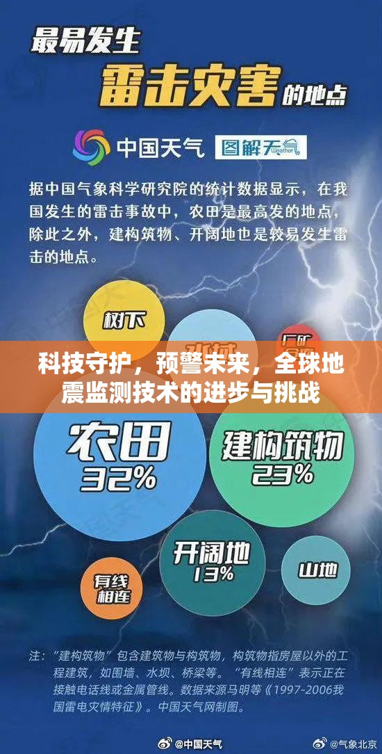 科技守護(hù)，預(yù)警未來，全球地震監(jiān)測技術(shù)的進(jìn)步與挑戰(zhàn)