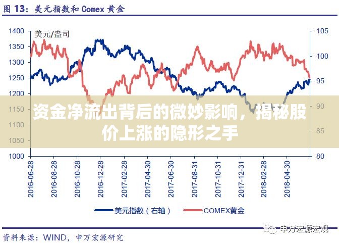 資金凈流出背后的微妙影響，揭秘股價(jià)上漲的隱形之手