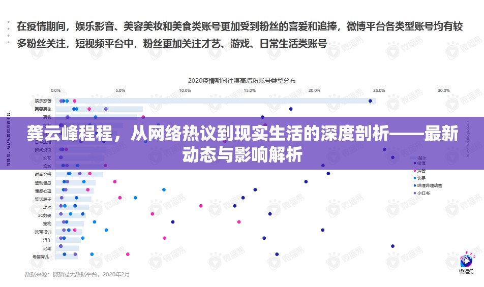 龔云峰程程，從網(wǎng)絡(luò)熱議到現(xiàn)實生活的深度剖析——最新動態(tài)與影響解析