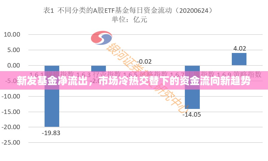 新發(fā)基金凈流出，市場冷熱交替下的資金流向新趨勢