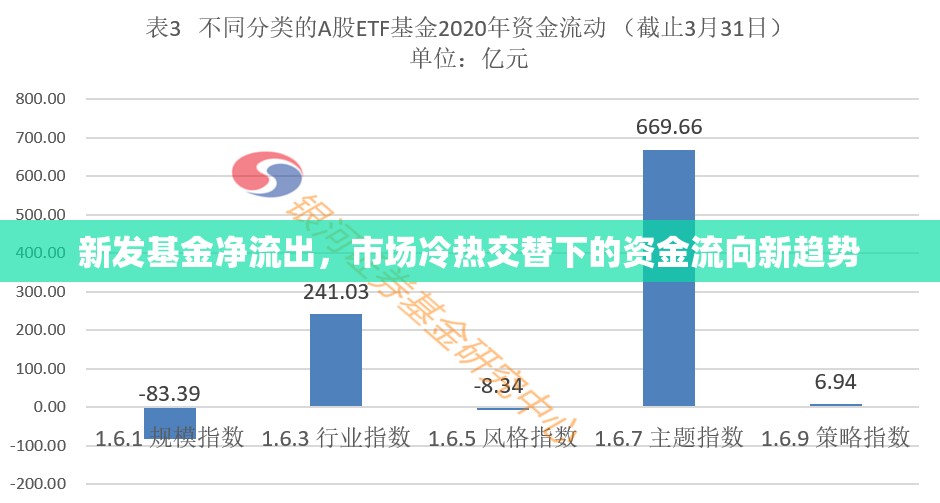 新發(fā)基金凈流出，市場冷熱交替下的資金流向新趨勢