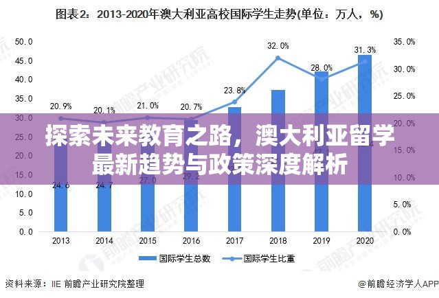 探索未來教育之路，澳大利亞留學(xué)最新趨勢(shì)與政策深度解析
