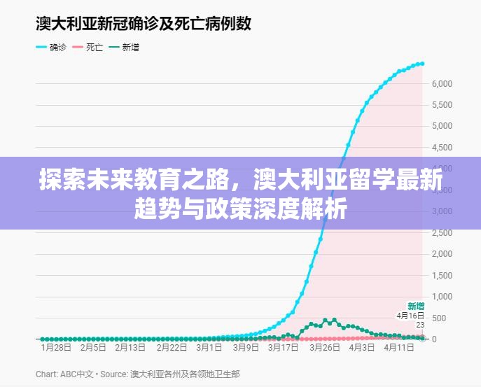 探索未來教育之路，澳大利亞留學(xué)最新趨勢(shì)與政策深度解析