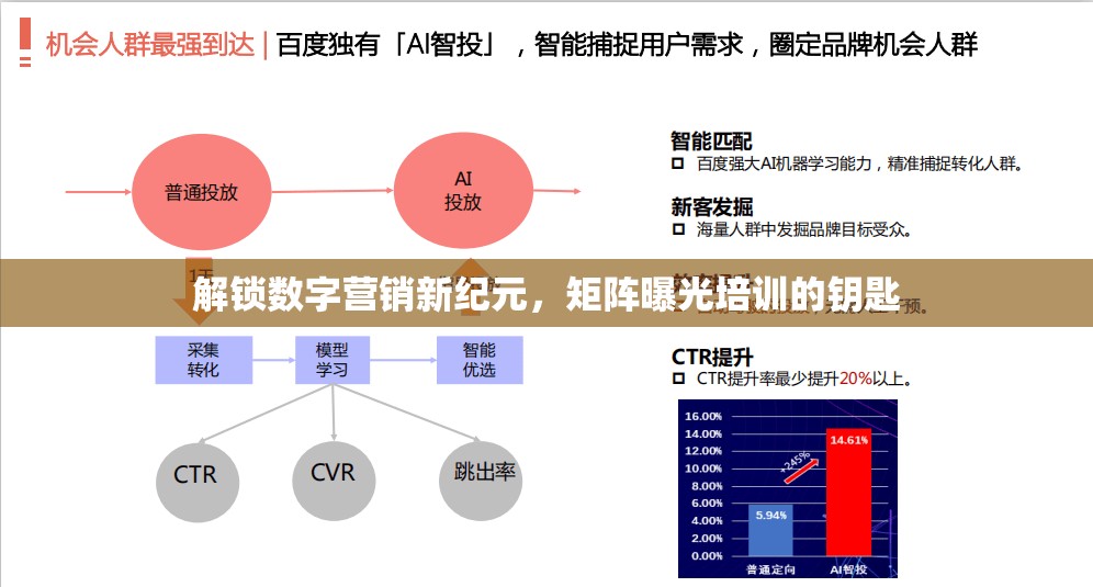 解鎖數(shù)字營銷新紀元，矩陣曝光培訓的鑰匙
