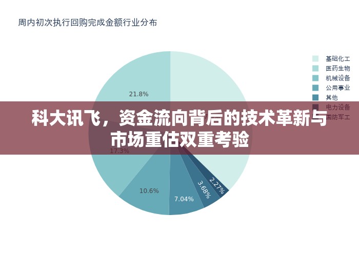 科大訊飛，資金流向背后的技術(shù)革新與市場重估雙重考驗