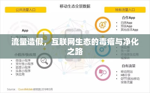 流量造假，互聯(lián)網(wǎng)生態(tài)的毒瘤與凈化之路