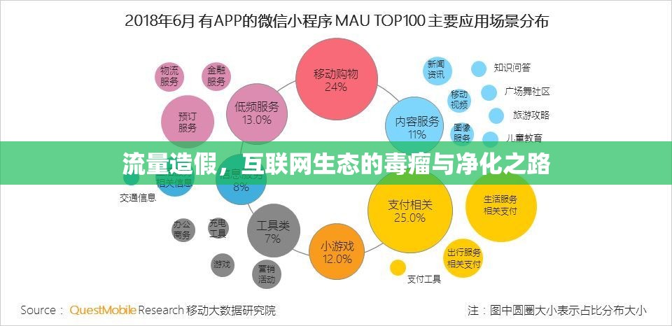流量造假，互聯(lián)網(wǎng)生態(tài)的毒瘤與凈化之路