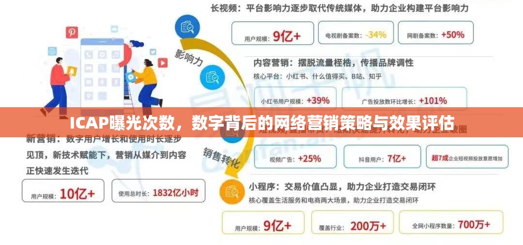 ICAP曝光次數(shù)，數(shù)字背后的網(wǎng)絡(luò)營銷策略與效果評估
