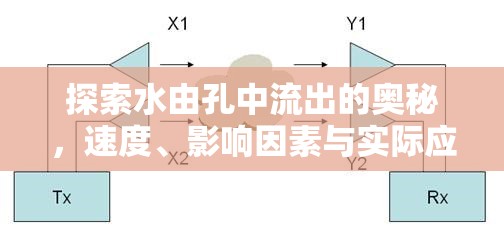 探索水由孔中流出的奧秘，速度、影響因素與實際應用