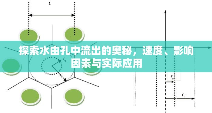 探索水由孔中流出的奧秘，速度、影響因素與實際應用
