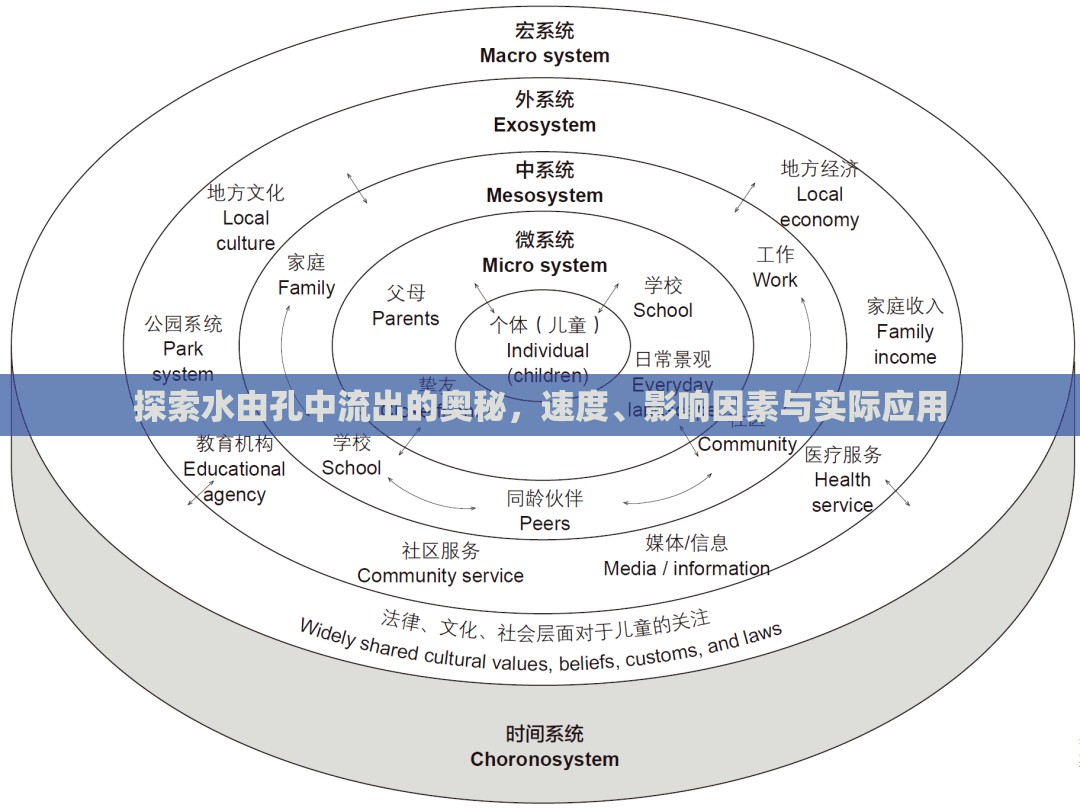 探索水由孔中流出的奧秘，速度、影響因素與實際應用
