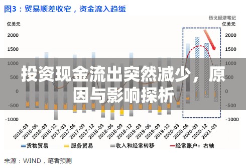 投資現(xiàn)金流出突然減少，原因與影響探析
