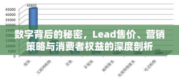 數(shù)字背后的秘密，Lead售價、營銷策略與消費者權益的深度剖析
