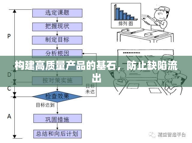 構(gòu)建高質(zhì)量產(chǎn)品的基石，防止缺陷流出