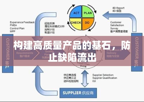 構(gòu)建高質(zhì)量產(chǎn)品的基石，防止缺陷流出