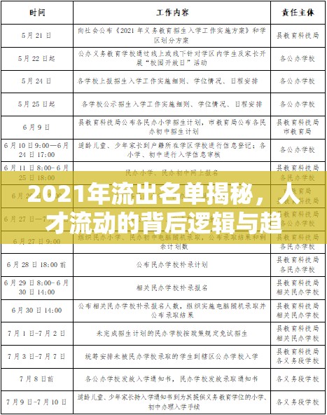2021年流出名單揭秘，人才流動的背后邏輯與趨勢