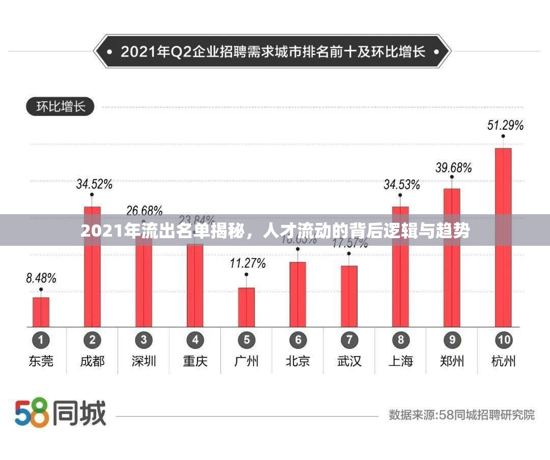 2021年流出名單揭秘，人才流動的背后邏輯與趨勢