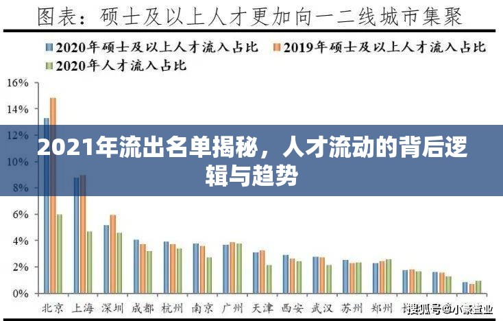2021年流出名單揭秘，人才流動的背后邏輯與趨勢