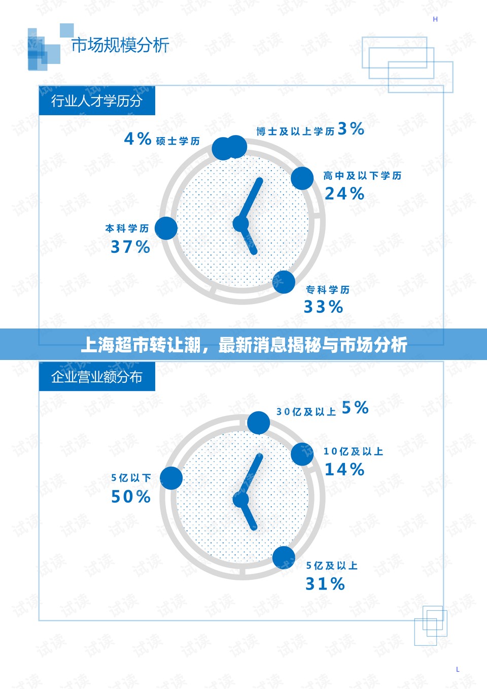 上海超市轉(zhuǎn)讓潮，最新消息揭秘與市場(chǎng)分析