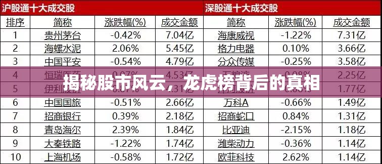 揭秘股市風(fēng)云，龍虎榜背后的真相
