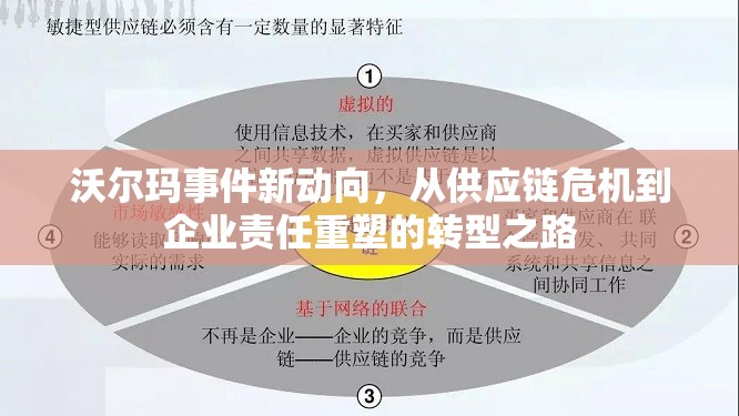 沃爾瑪事件新動(dòng)向，從供應(yīng)鏈危機(jī)到企業(yè)責(zé)任重塑的轉(zhuǎn)型之路
