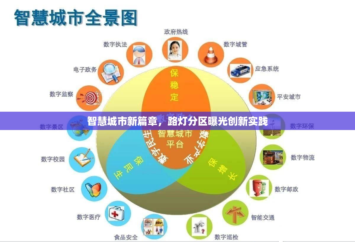 智慧城市新篇章，路燈分區(qū)曝光創(chuàng)新實(shí)踐