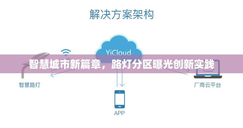 智慧城市新篇章，路燈分區(qū)曝光創(chuàng)新實(shí)踐