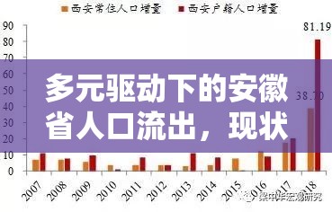 多元驅(qū)動(dòng)下的安徽省人口流出，現(xiàn)狀、原因與影響分析