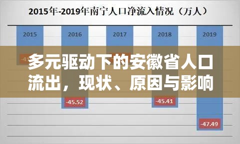 多元驅(qū)動(dòng)下的安徽省人口流出，現(xiàn)狀、原因與影響分析