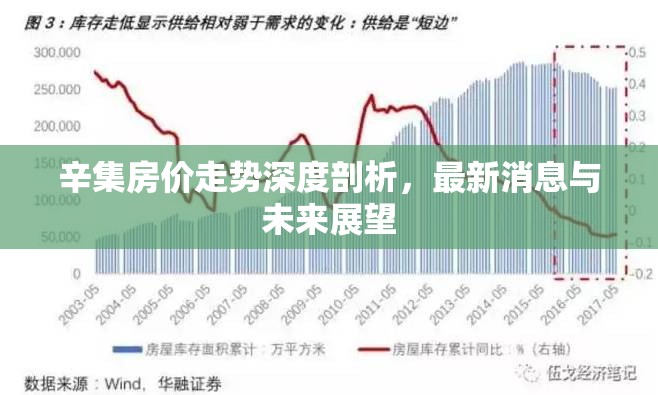 辛集房?jī)r(jià)走勢(shì)深度剖析，最新消息與未來(lái)展望