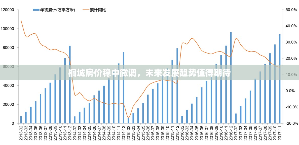 桐城房價穩(wěn)中微調(diào)，未來發(fā)展趨勢值得期待