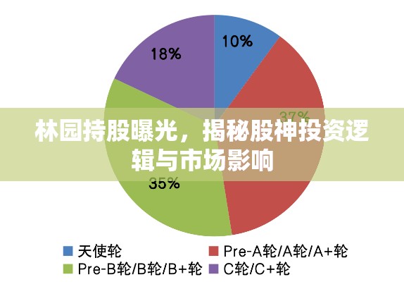 林園持股曝光，揭秘股神投資邏輯與市場影響