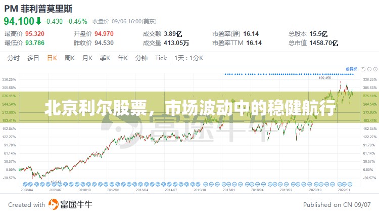 北京利爾股票，市場波動中的穩(wěn)健航行