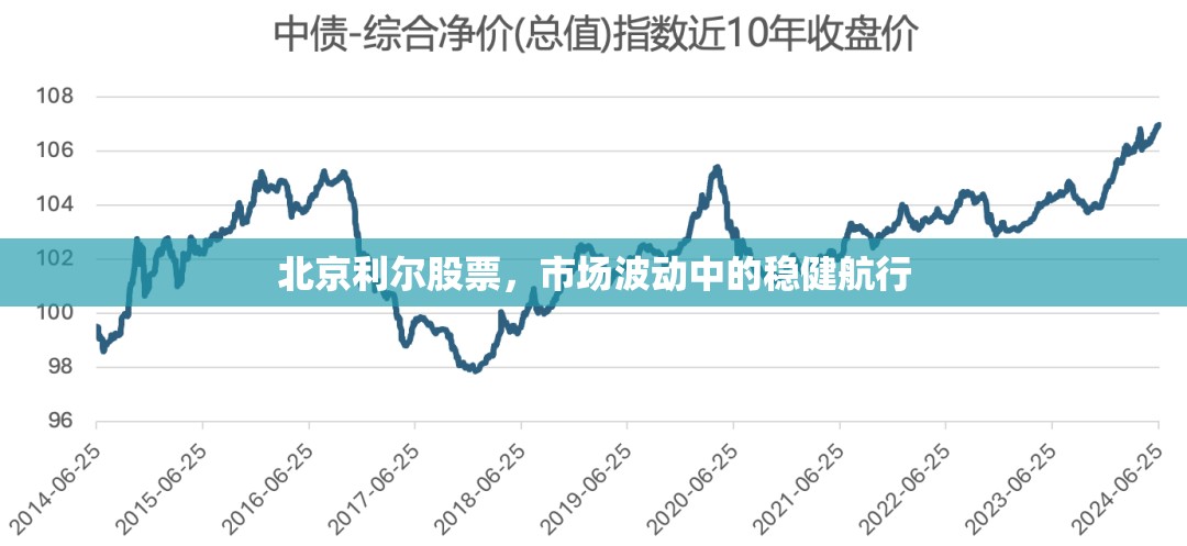 北京利爾股票，市場波動中的穩(wěn)健航行