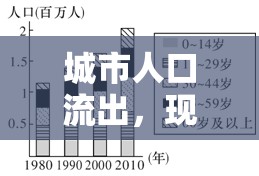 城市人口流出，現(xiàn)象、影響與應對策略