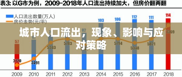 城市人口流出，現(xiàn)象、影響與應對策略