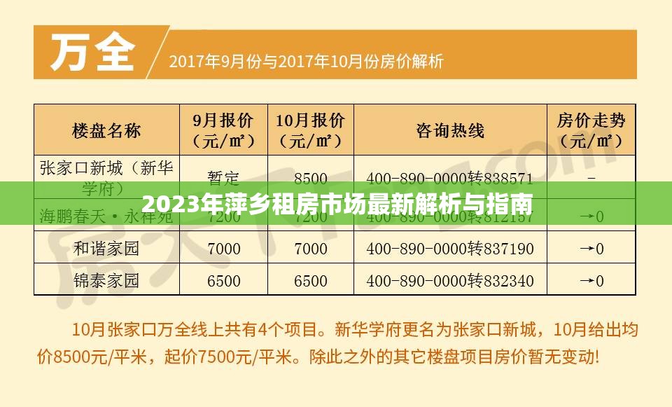 2023年萍鄉(xiāng)租房市場最新解析與指南