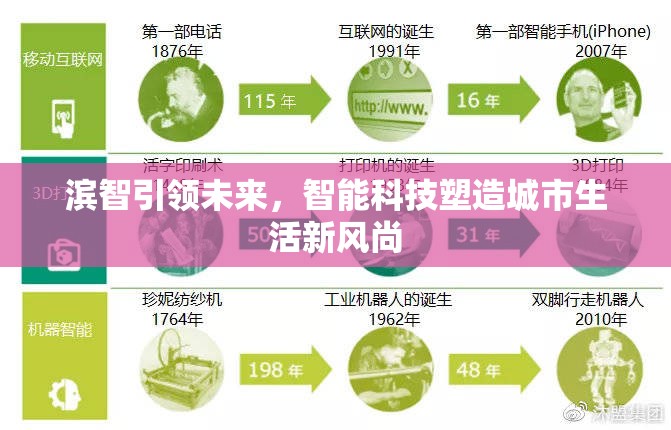 濱智引領(lǐng)未來，智能科技塑造城市生活新風(fēng)尚
