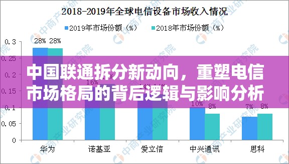 中國(guó)聯(lián)通拆分新動(dòng)向，重塑電信市場(chǎng)格局的背后邏輯與影響分析
